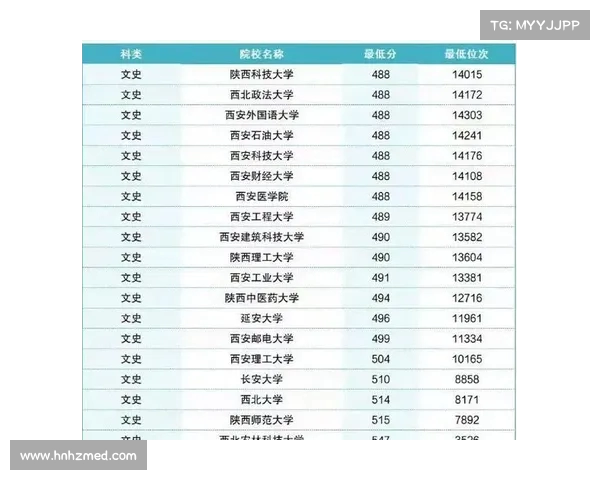 陕西省高考分数线公布:文科一本理工类一本考生应如何备战(陕西今年文理科一本线) 陕西省高考分数线公布:文科一本理工类一本考生应如何备战(陕西今年文理科一本线)